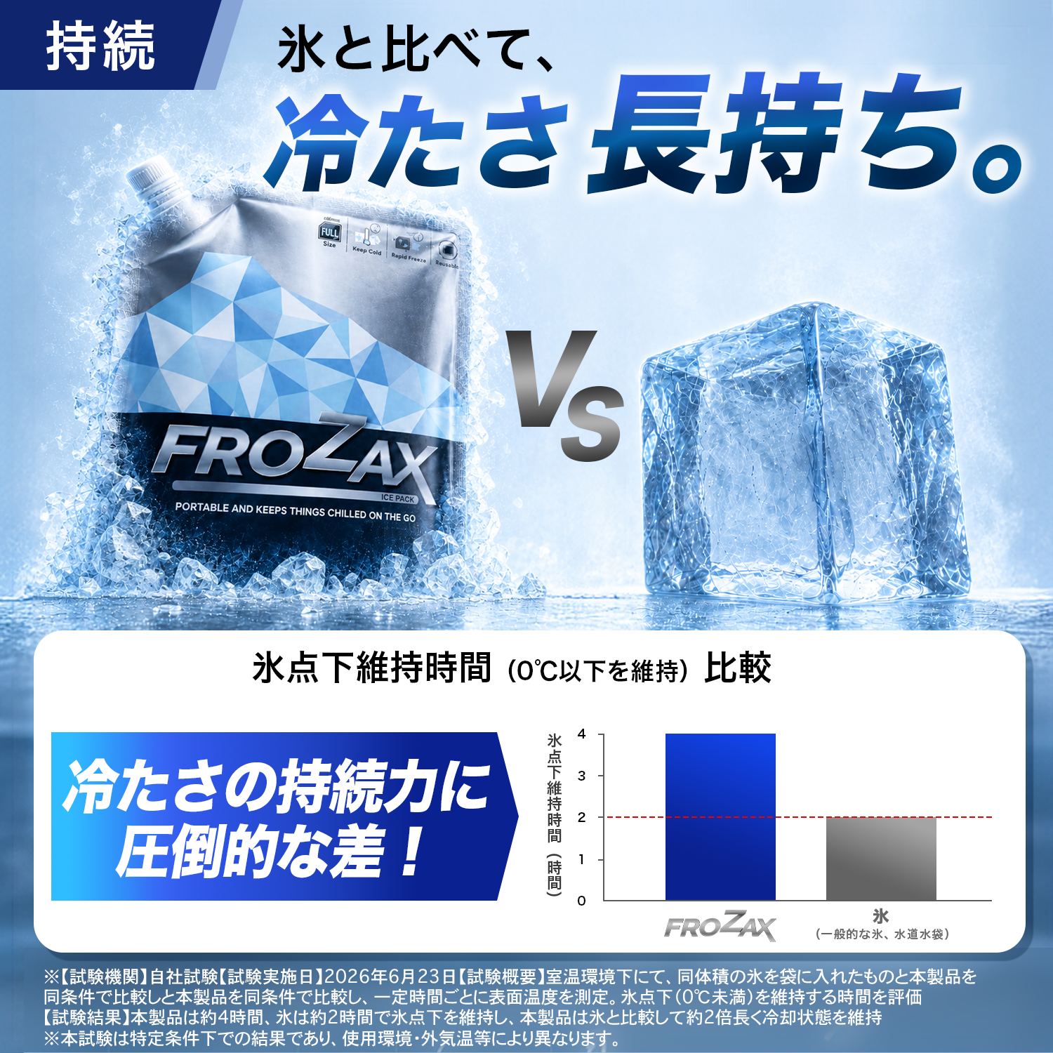 FROZAX