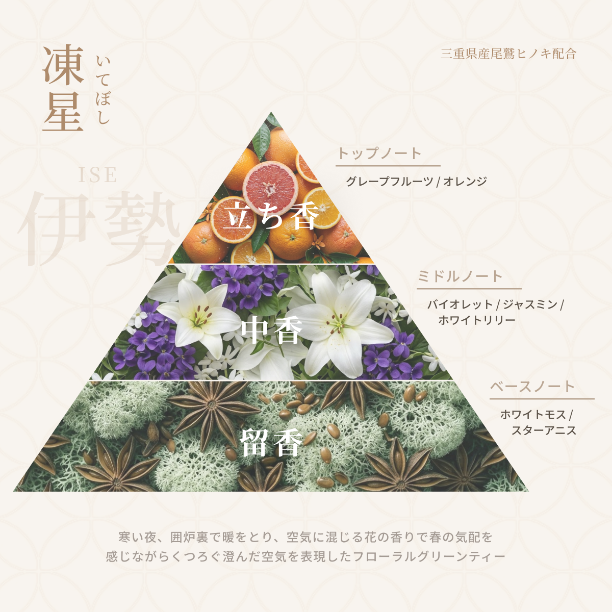 凍星 香りのピラミッド