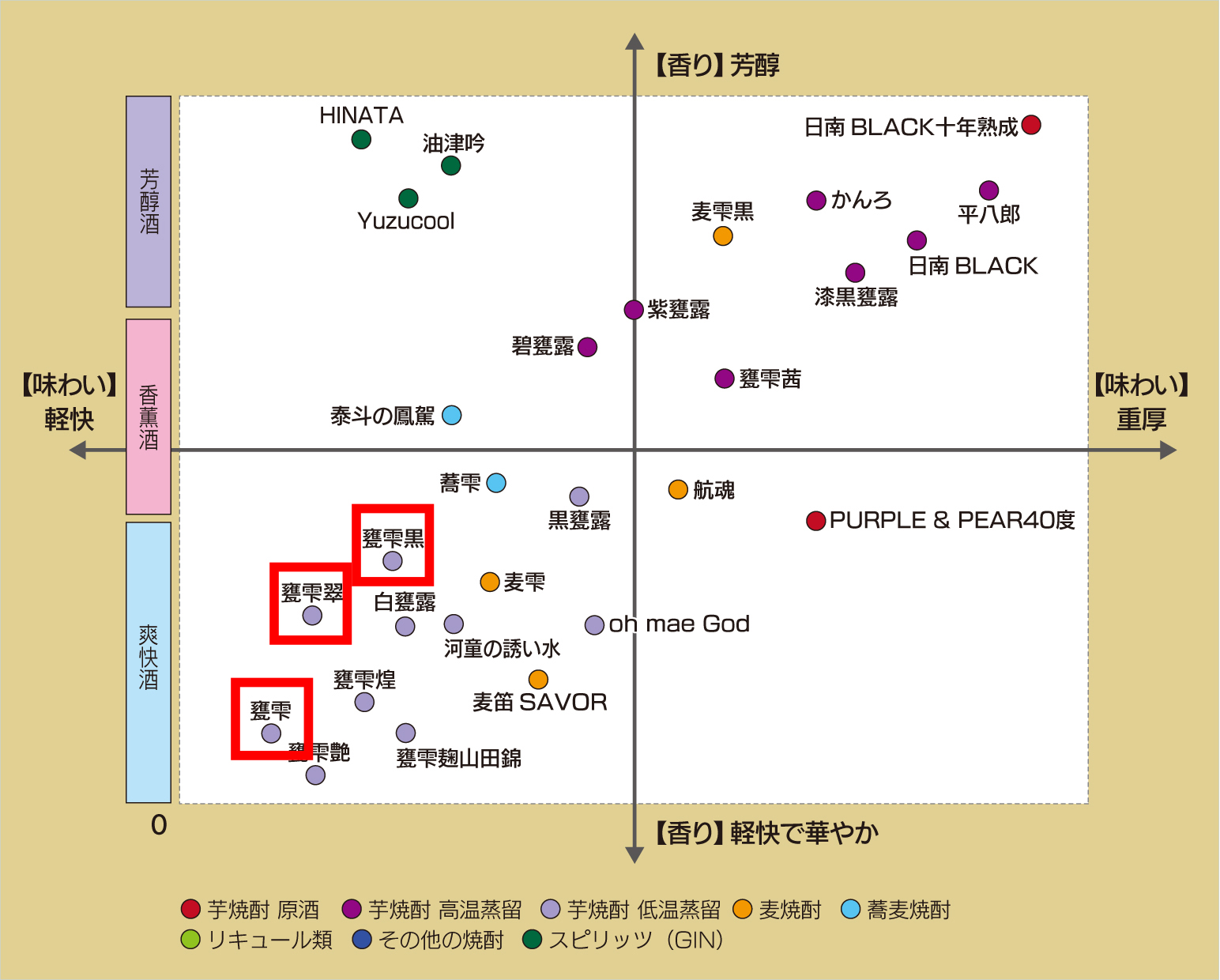 味わいチャート