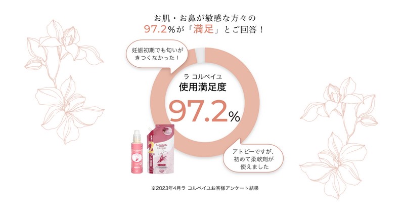 《定期購入》2ヶ月毎 オーガニックランドリー［柔軟剤］詰め替え2本分（オーキッドの香り）4個セット