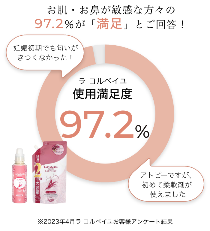 《定期購入》2ヶ月毎 オーガニックランドリー［柔軟剤］詰め替え2本分（オーキッドの香り）