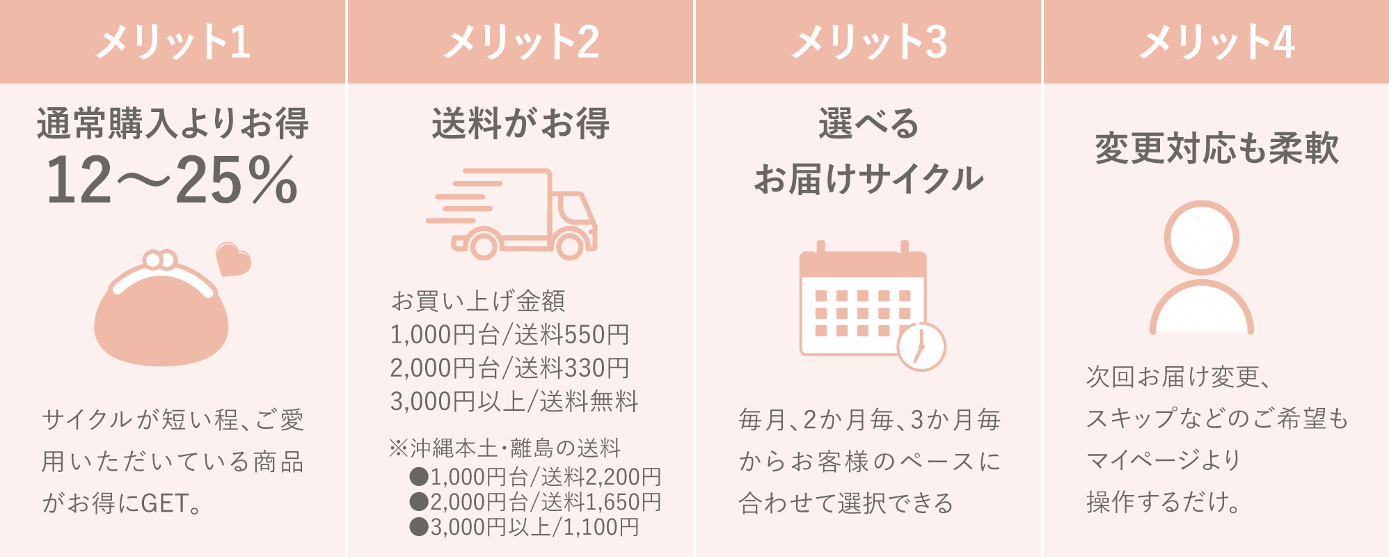 4つのメリットPC