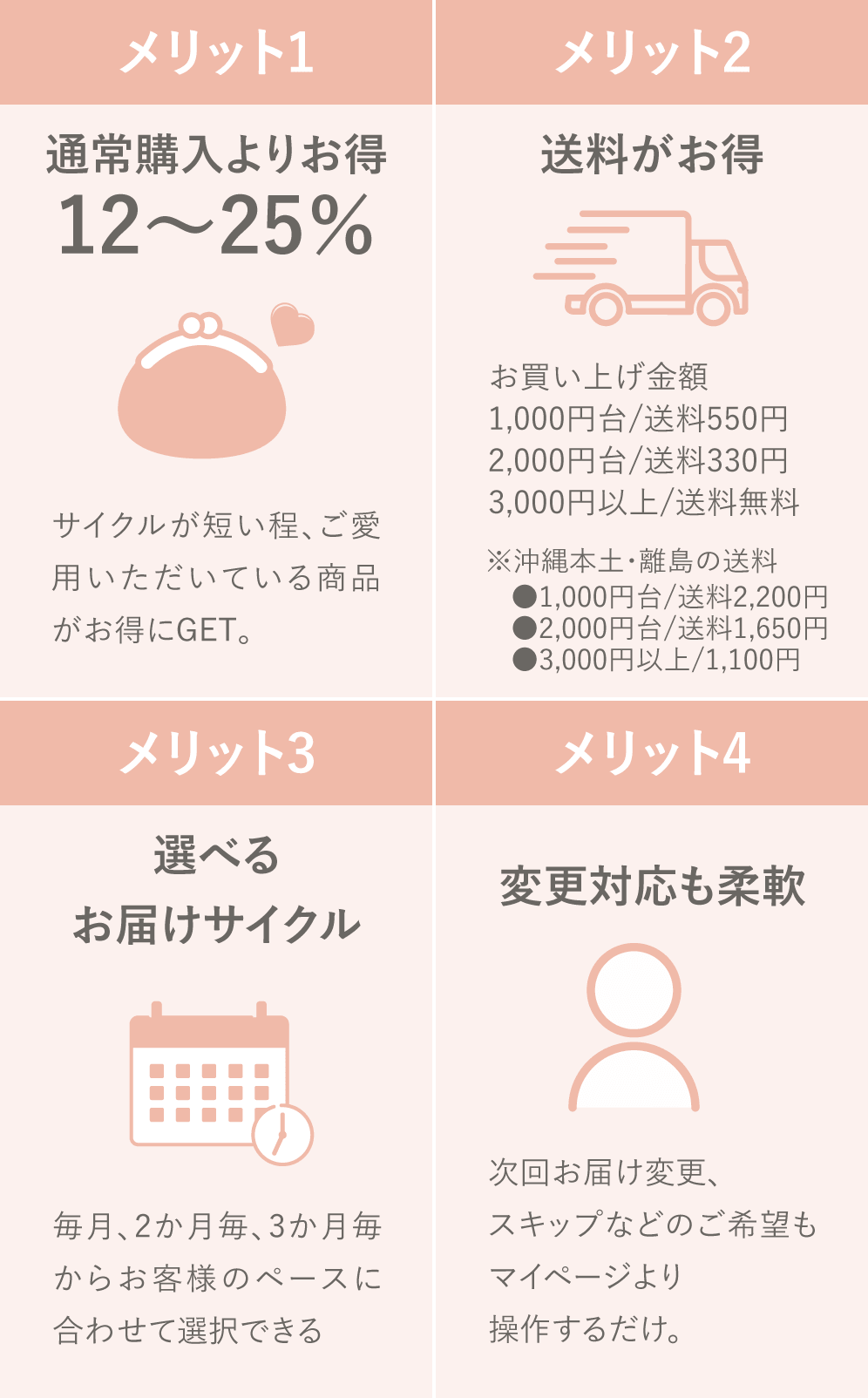 4つのメリットsp