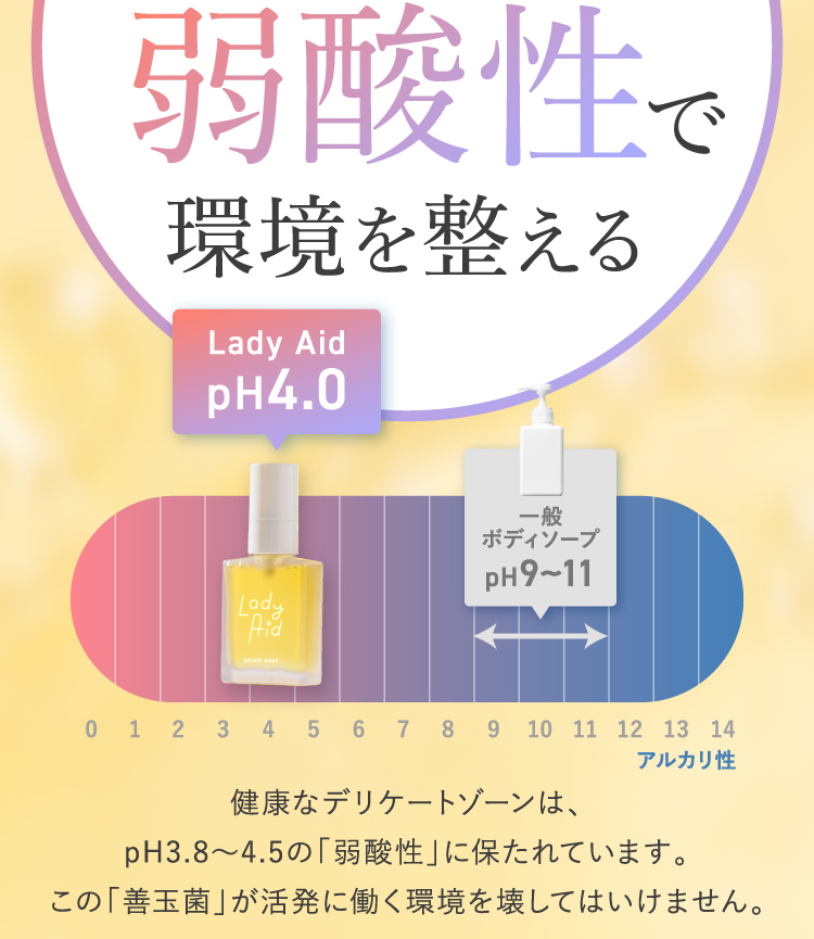 「pH4.0」が、私たちの答えです。