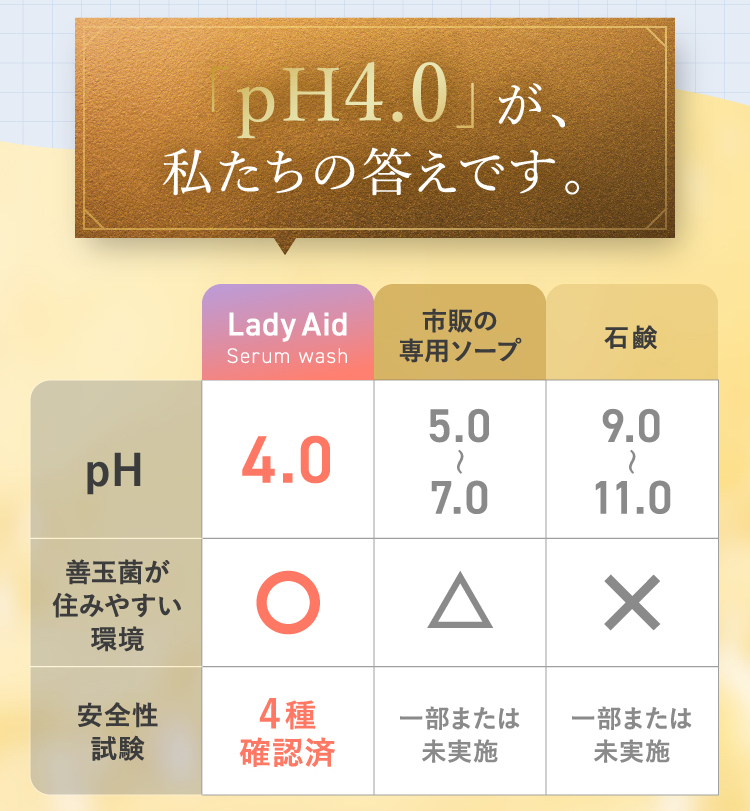 「pH4.0」が、私たちの答えです。