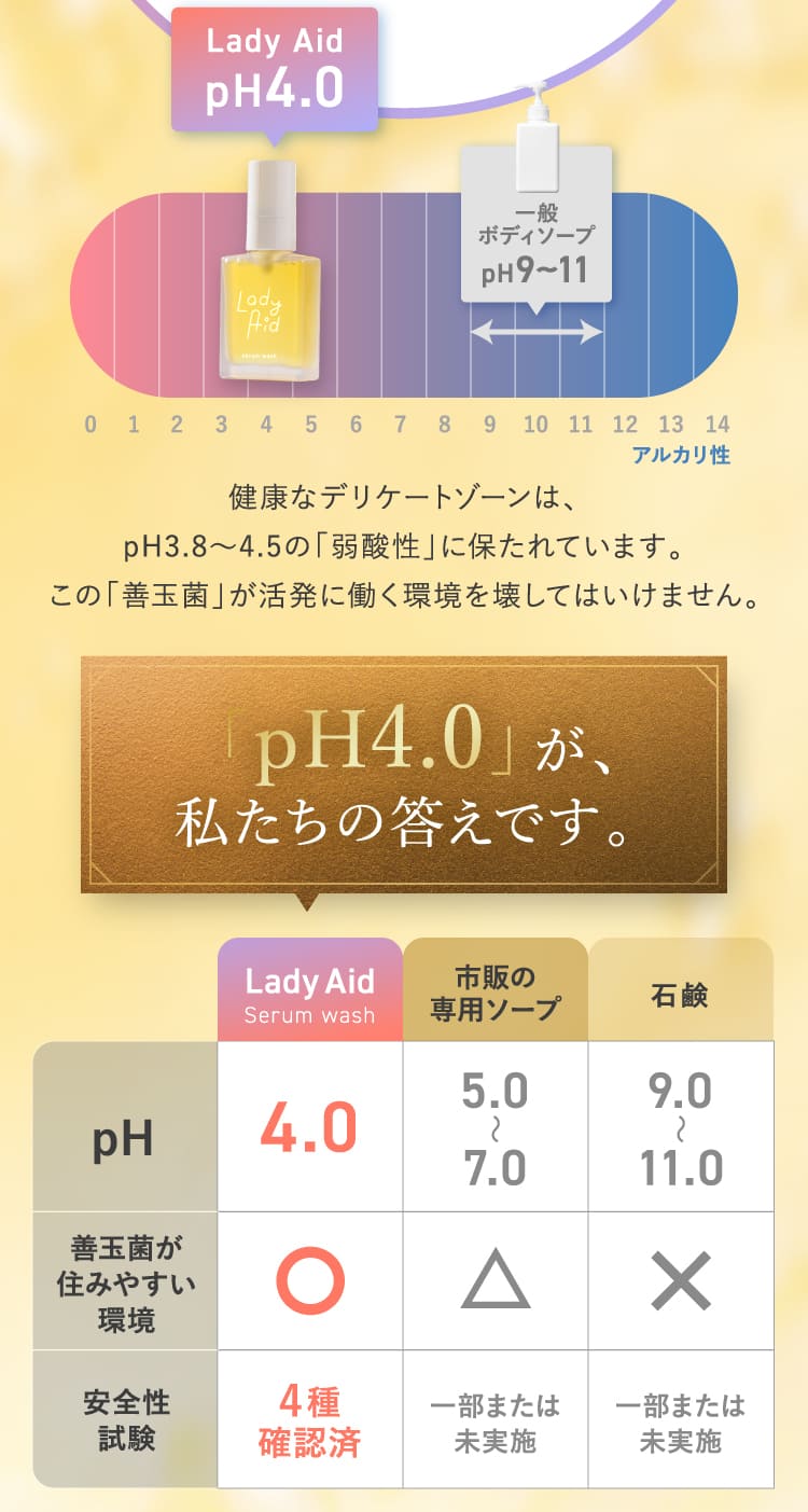 「pH4.0」が、私たちの答えです。
