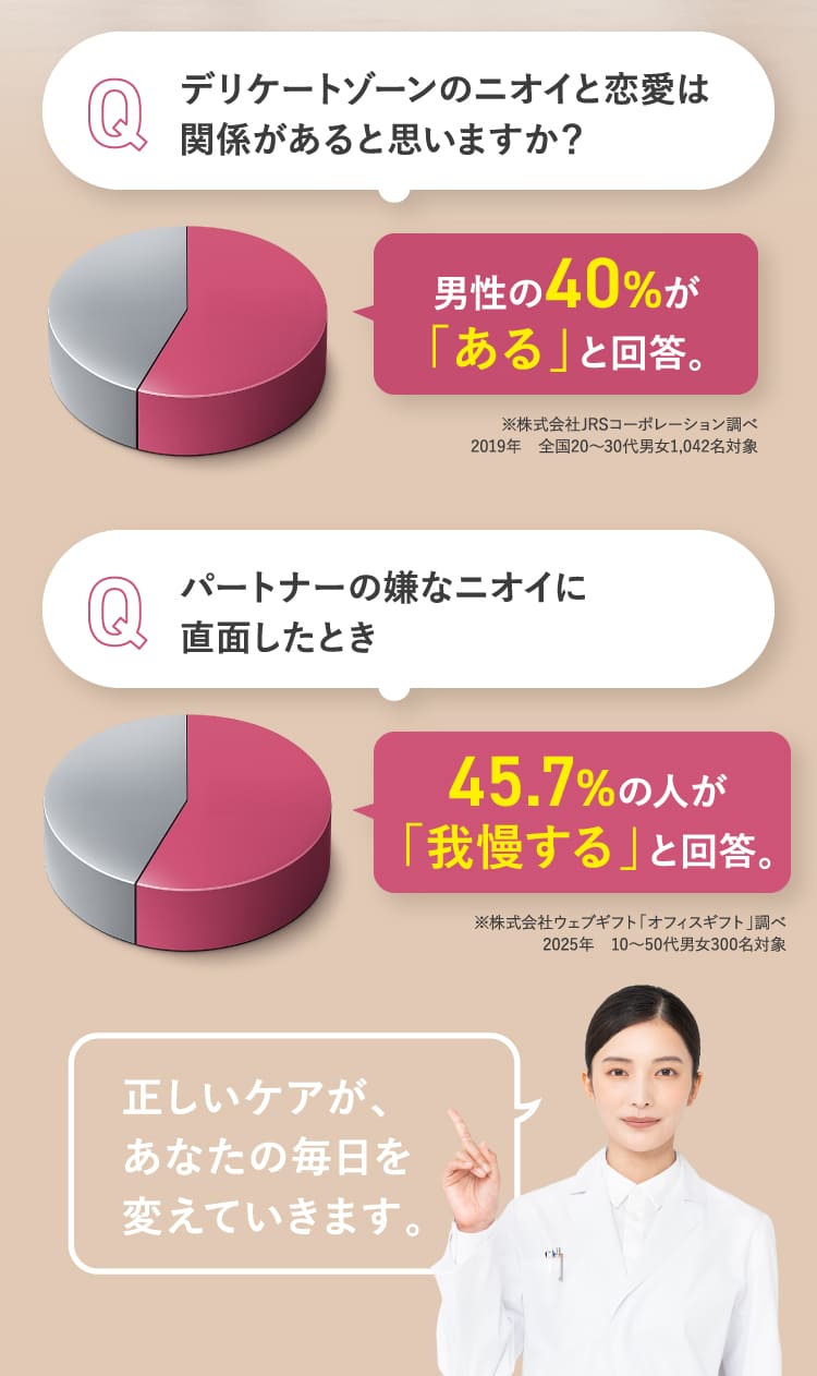 正しいケアが、あなたの毎日を変えていきます。