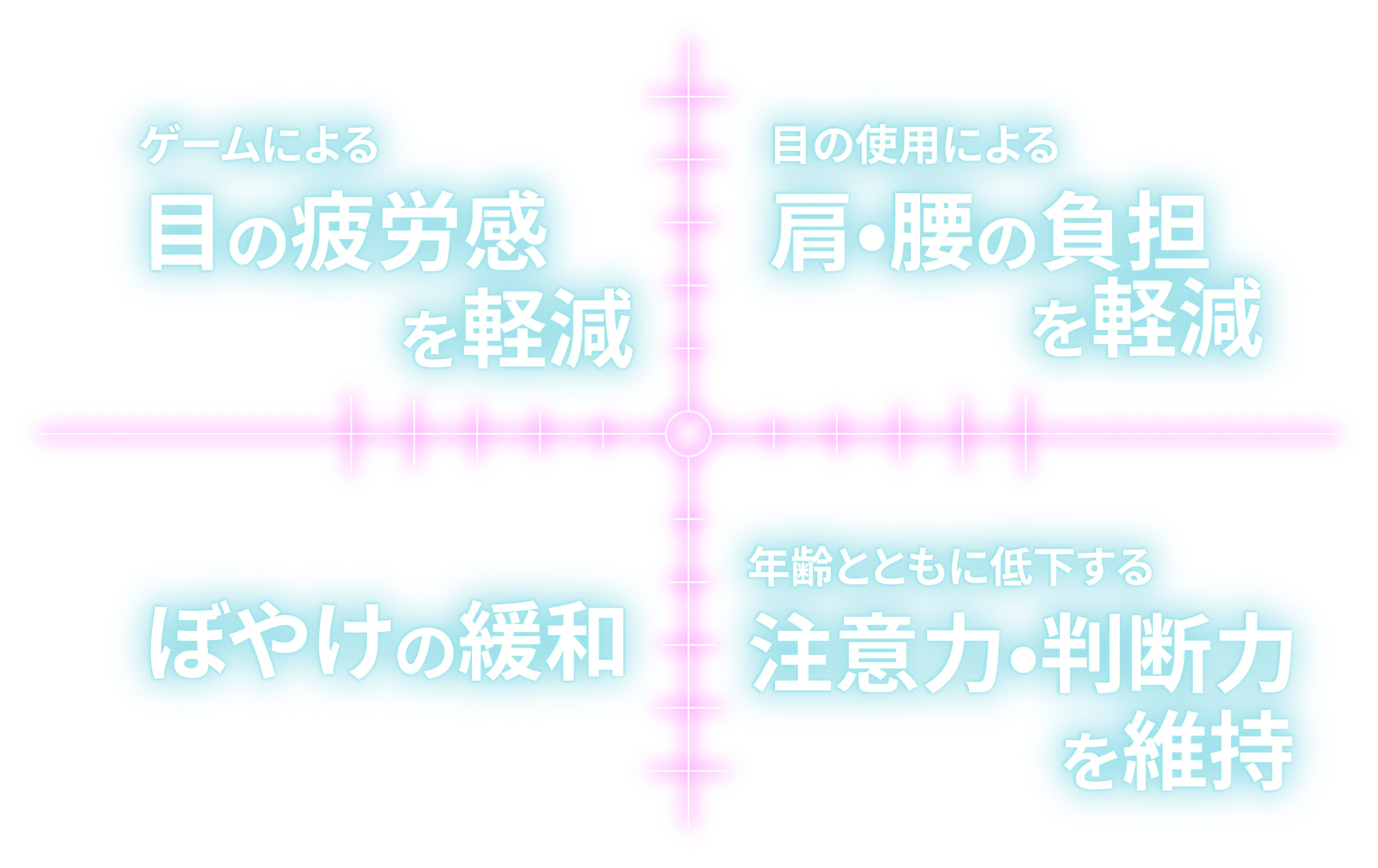ゲームによる目の疲労感を軽減※1 目の使用による肩•腰の負担を軽減※1 ぼやけの緩和※2 年齢とともに低下する注意力•判断力を維持※3