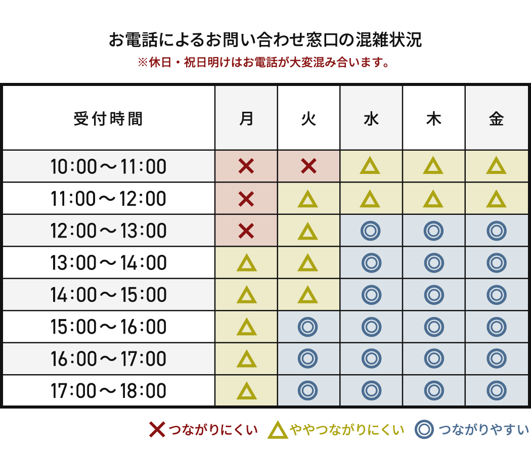 混雑状況