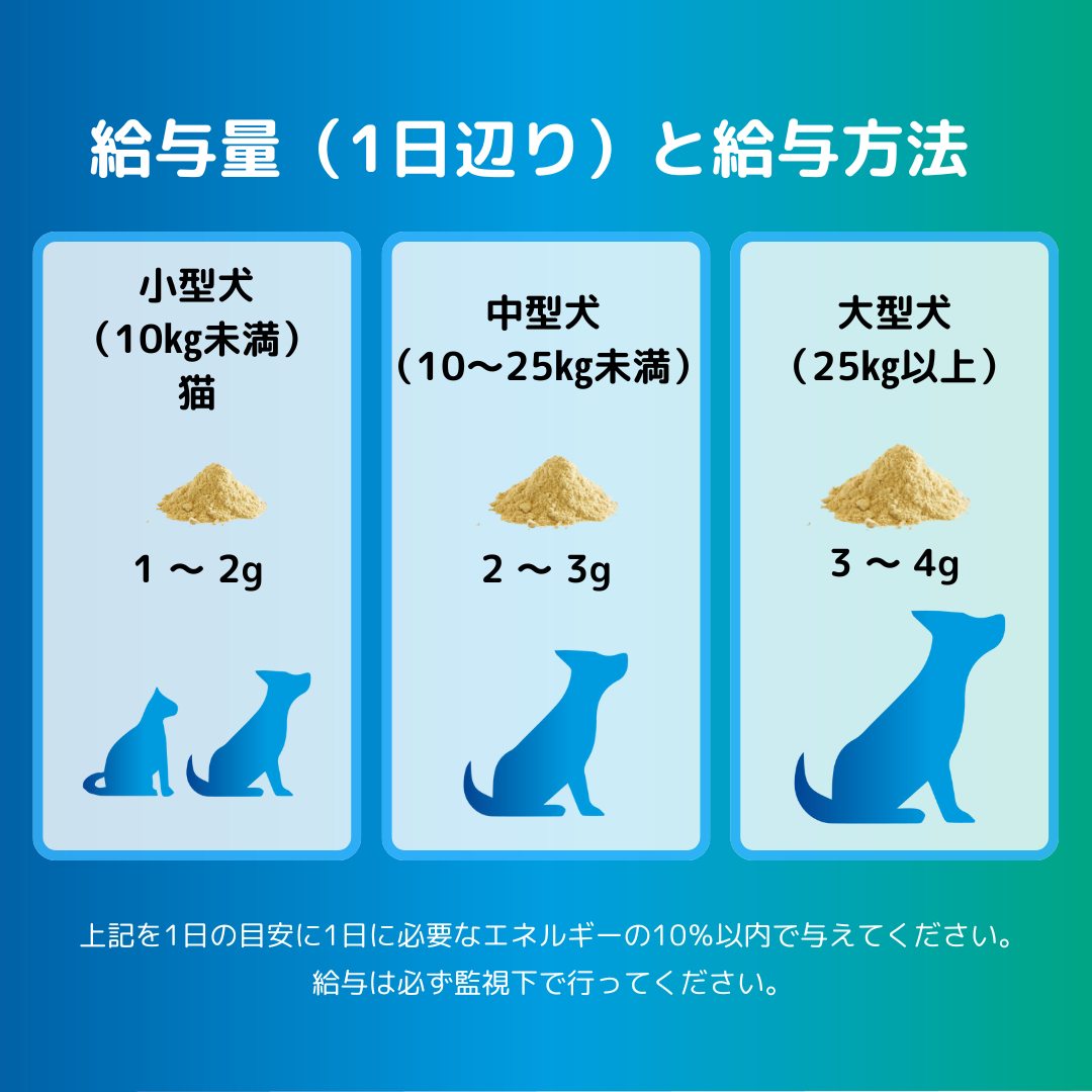  緑イ貝フリーズドライパウダー 犬猫用 栄養補助食品 30g