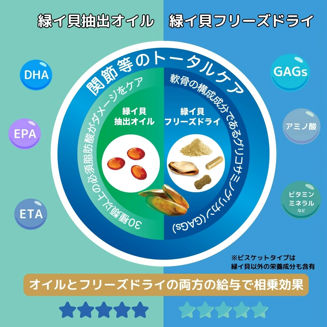 LaLaPetオフィシャルストア