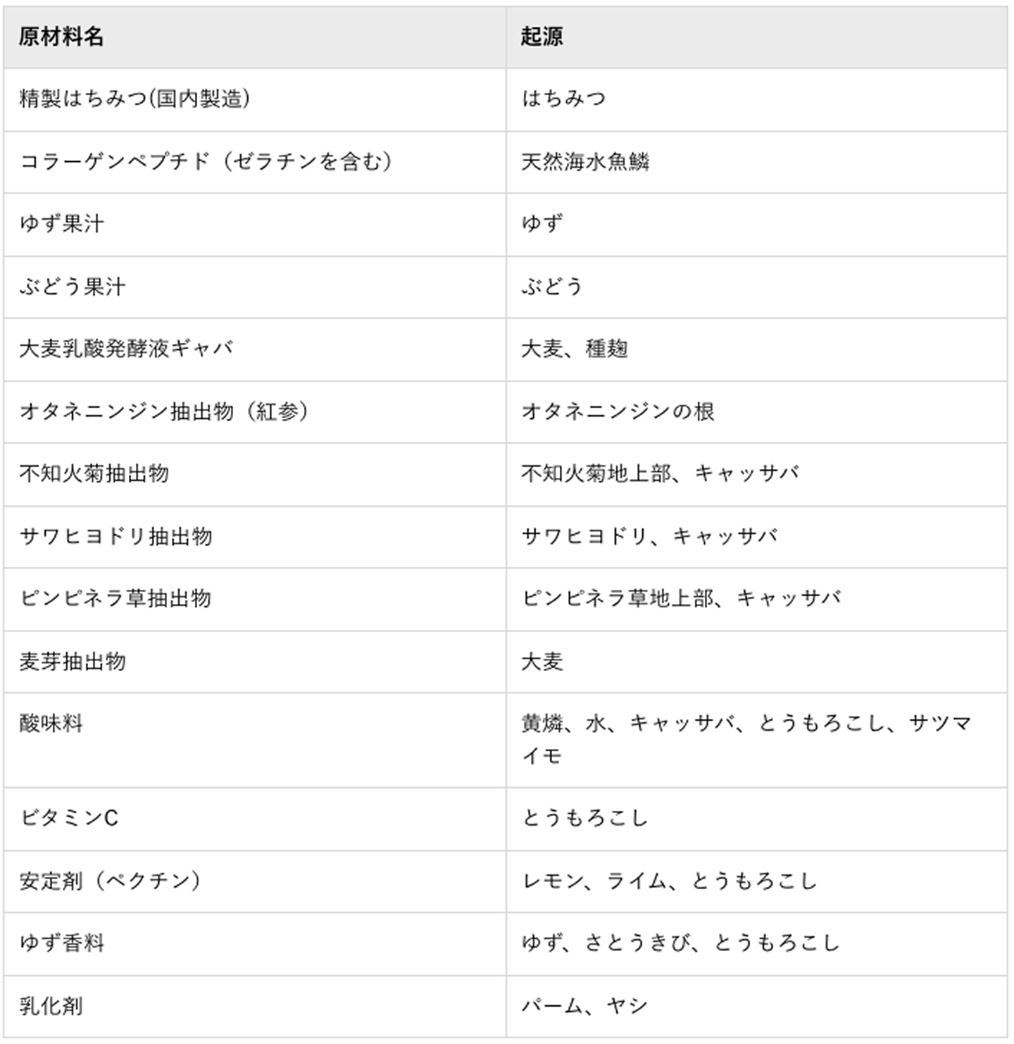 原材料名・起源
