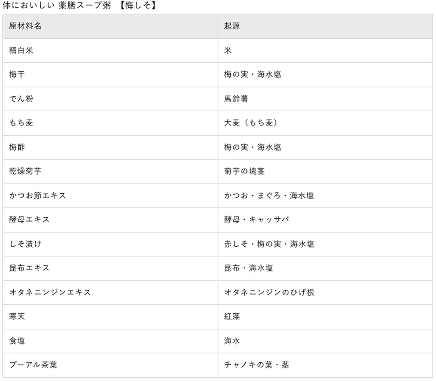 体においしい薬膳スープ粥【梅しそ】