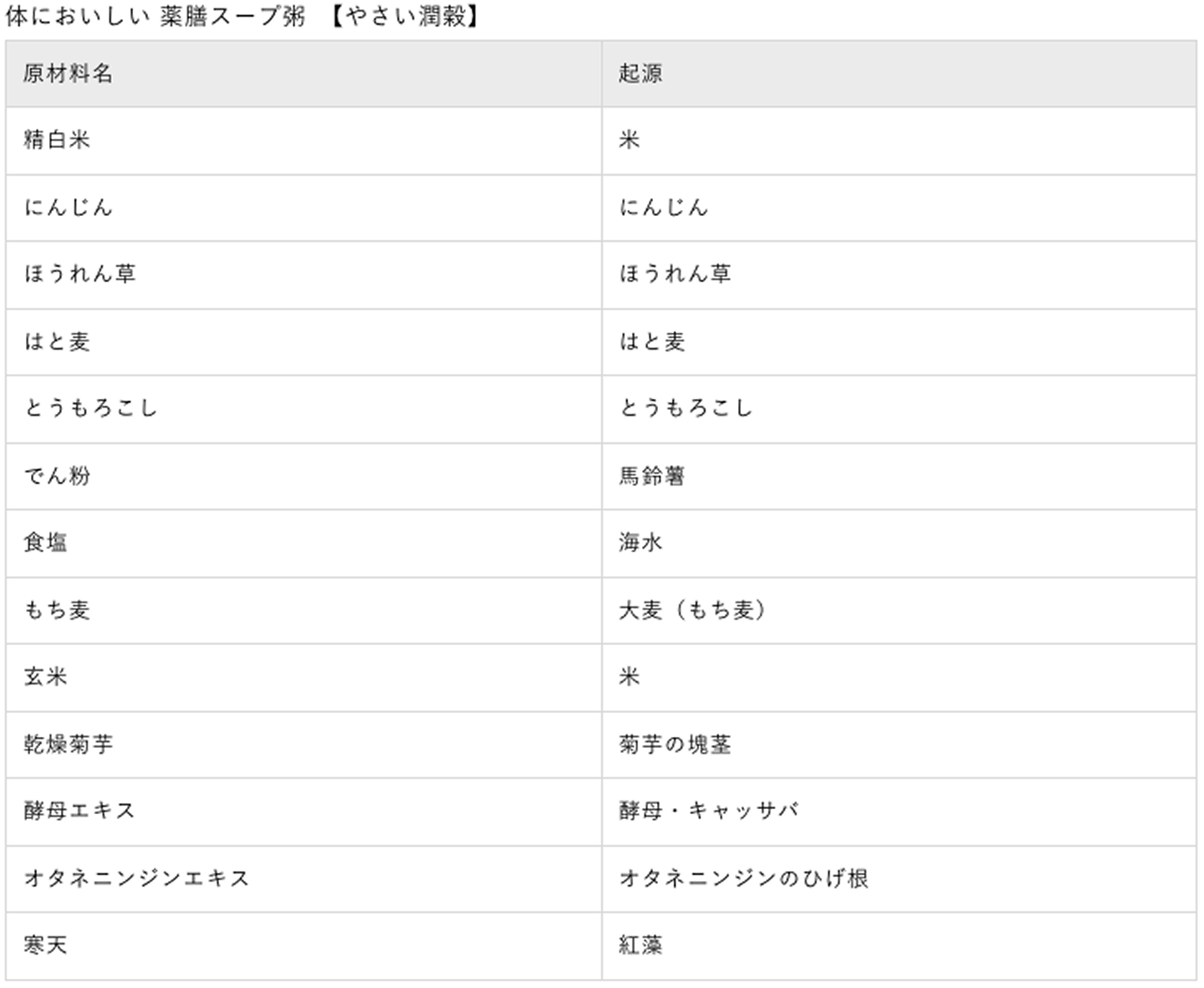 体においしい薬膳スープ粥【やさい潤穀】