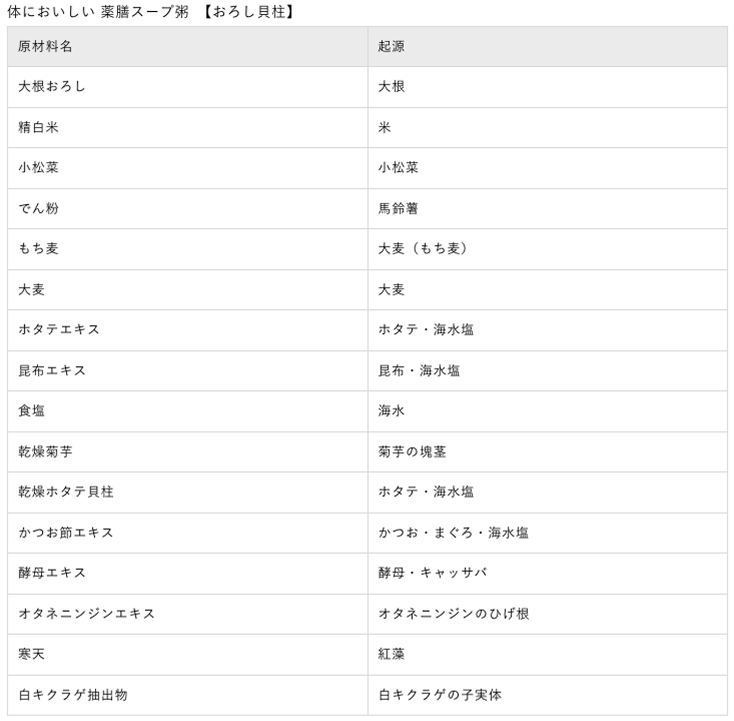 体においしい薬膳スープ粥【おろし貝柱】