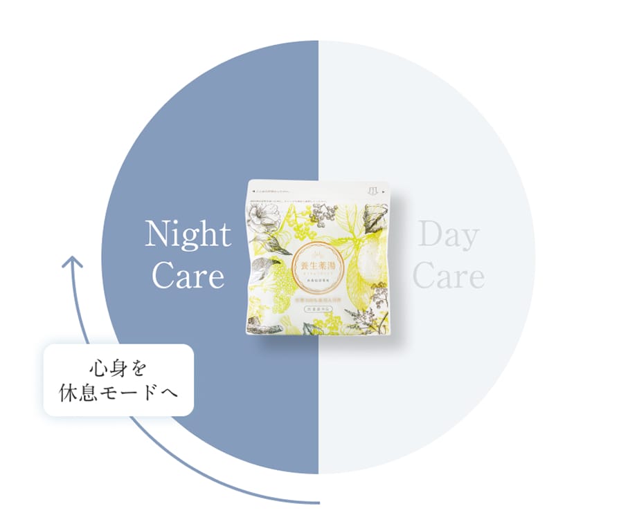 心身を休息モードへ