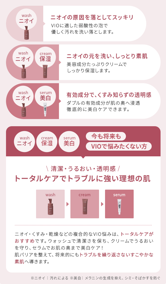 ニオイの原因を落としてスッキリ