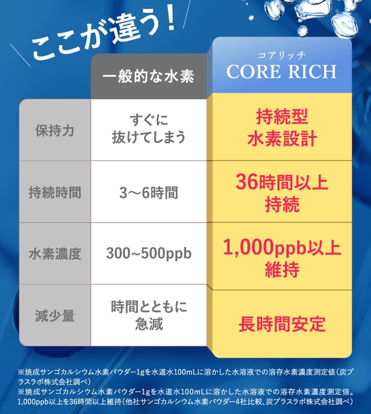 ここが違う！