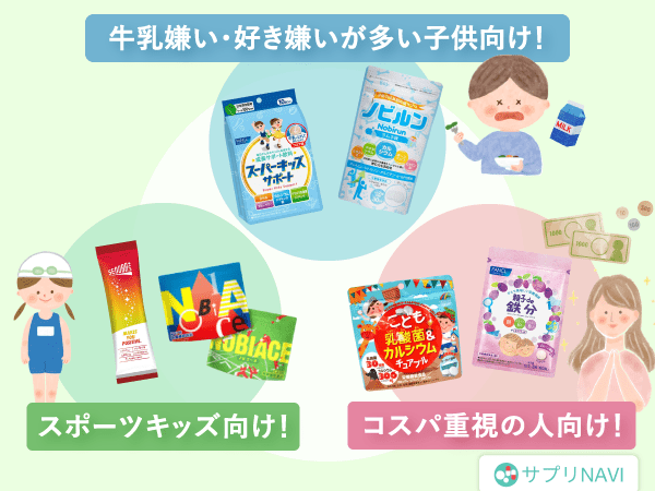 %E6%88%90%E9%95%B7%E3%82%B5%E3%83%97%E3%83%AA%E3%81%8A%E3%81%99%E3%81%99%E3%82%81 %E5%9B%B3%E8%A7%A31