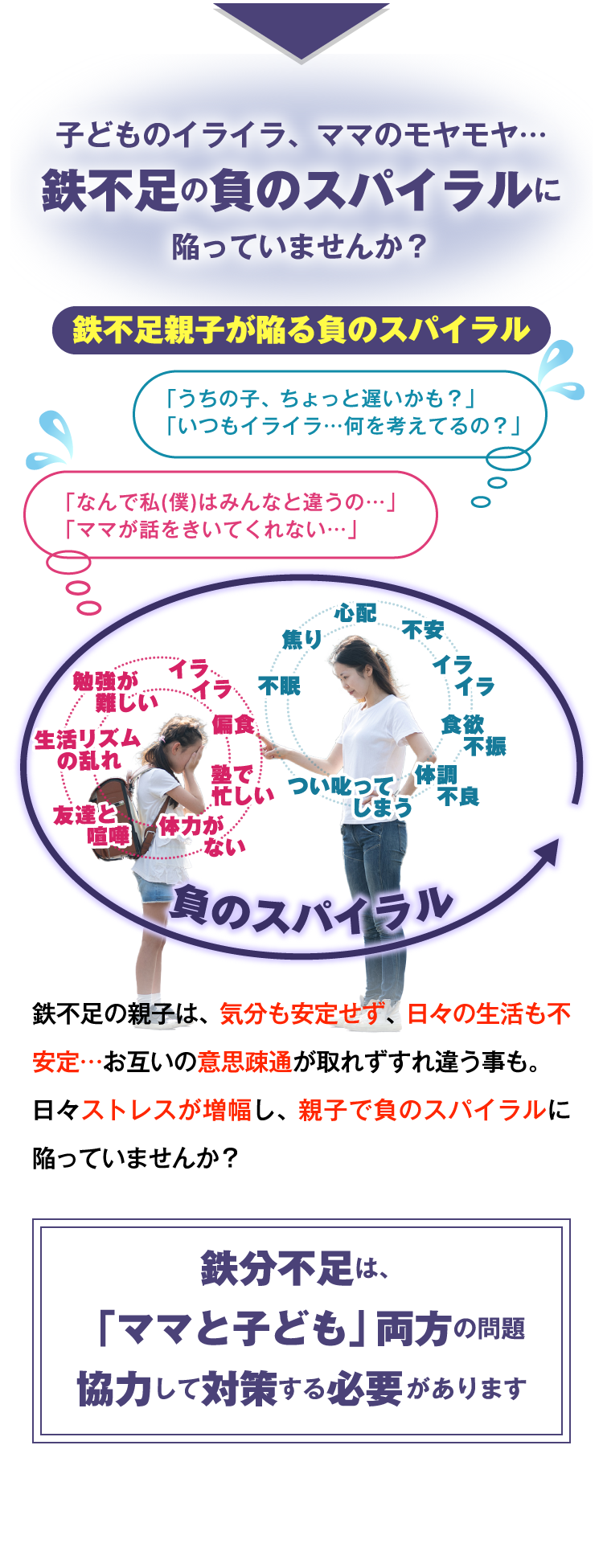 子どものイライラ、ママのモヤモヤ・・・ 鉄不足の負のスパイラルに陥っていませんか？ 鉄不足血親子が陥る負のスパイラル 「うちの子、ちょっと遅いかも？」「いつもイライラ…何を考えてるの？」 「なんで私(僕)はみんなと違うの…」「ママにうまく伝えられない… 鉄不足親子は、気分も安定せず、日々の生活も不安定…お互いの意思疎通が取れずすれ違う事も。日々ストレスが増幅し、親子で負のスパイラルに陥っていませんか？鉄分不足は、「ママと子ども」両方の問題協力して対策する必要があります