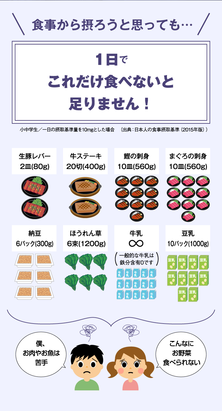 食事から摂ろうと思っても…1日でこれだけ食べないと足りません！