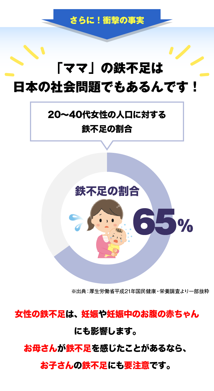 「ママ」の鉄不足は日本の社会問題でもあるんです！