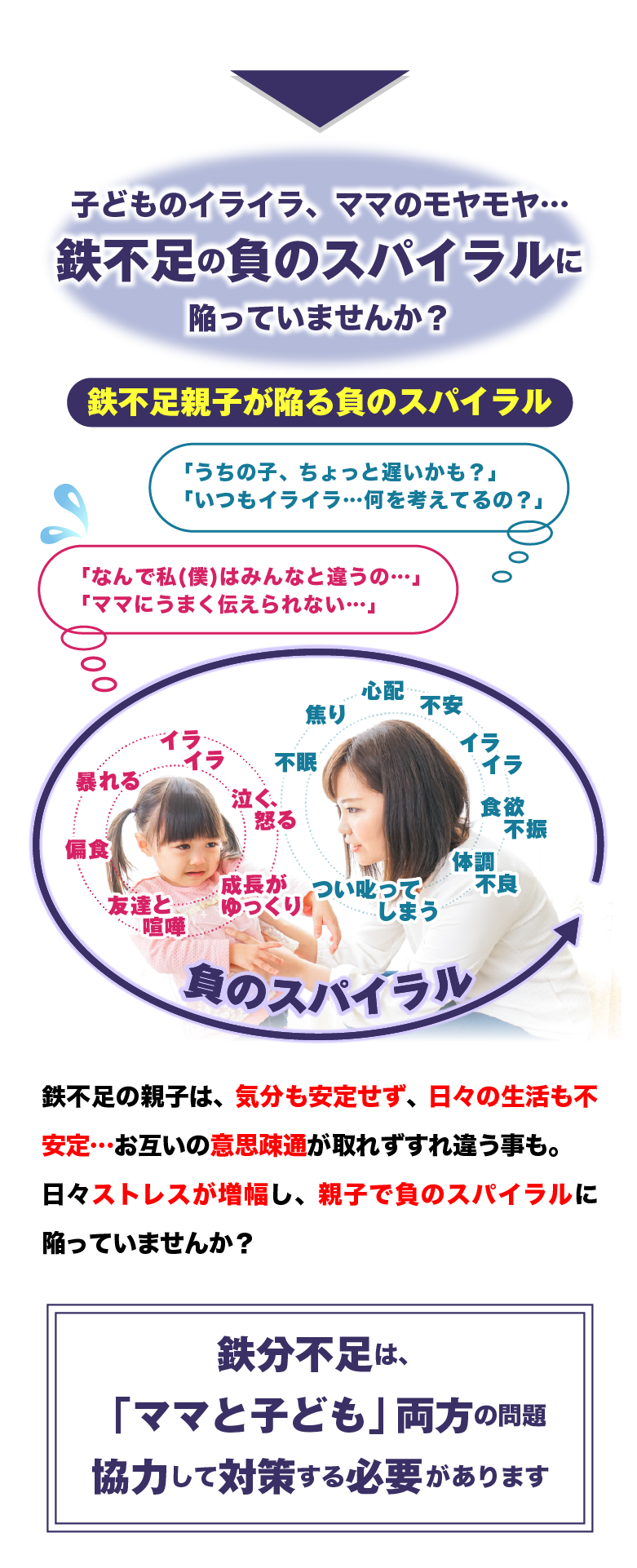 子どものイライラ、ママのモヤモヤ・・・ 鉄不足の負のスパイラルに陥っていませんか？ 鉄不足血親子が陥る負のスパイラル 「うちの子、ちょっと遅いかも？」「いつもイライラ…何を考えてるの？」 「なんで私(僕)はみんなと違うの…」「ママにうまく伝えられない… 鉄不足親子は、気分も安定せず、日々の生活も不安定…お互いの意思疎通が取れずすれ違う事も。日々ストレスが増幅し、親子で負のスパイラルに陥っていませんか？鉄分不足は、「ママと子ども」両方の問題協力して対策する必要があります