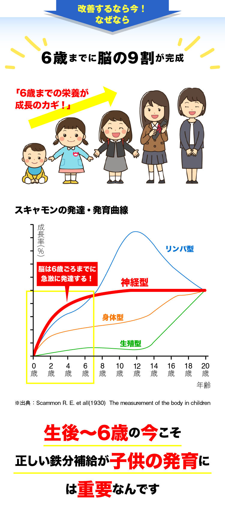 子どものイライラ、ママのモヤモヤ・・・ 鉄不足の負のスパイラルに陥っていませんか？ 鉄不足血親子が陥る負のスパイラル 「うちの子、ちょっと遅いかも？」「いつもイライラ…何を考えてるの？」 「なんで私(僕)はみんなと違うの…」「ママにうまく伝えられない… 鉄不足親子は、気分も安定せず、日々の生活も不安定…お互いの意思疎通が取れずすれ違う事も。日々ストレスが増幅し、親子で負のスパイラルに陥っていませんか？鉄分不足は、「ママと子ども」両方の問題協力して対策する必要があります
