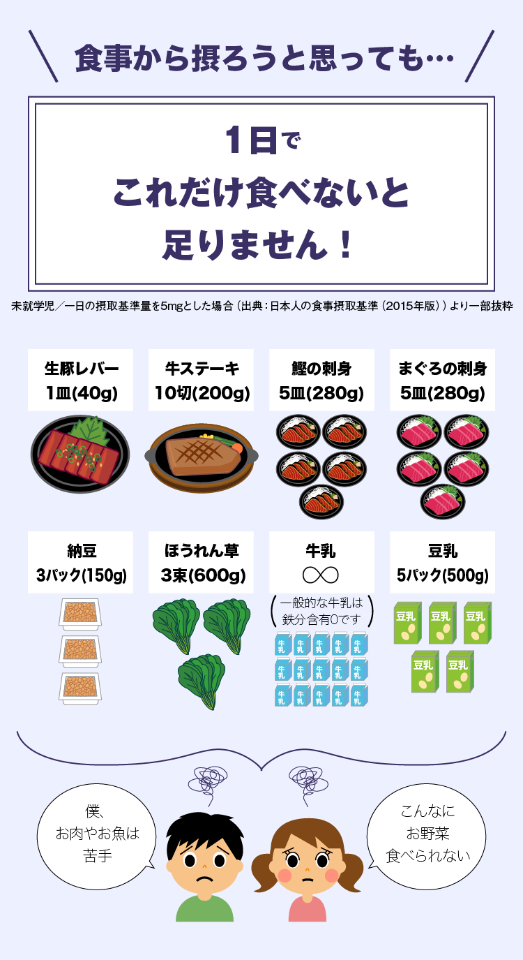 食事から摂ろうと思っても…1日でこれだけ食べないと足りません！