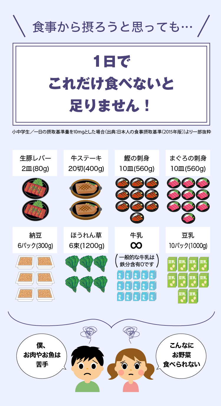 食事から摂ろうと思っても…1日でこれだけ食べないと足りません！