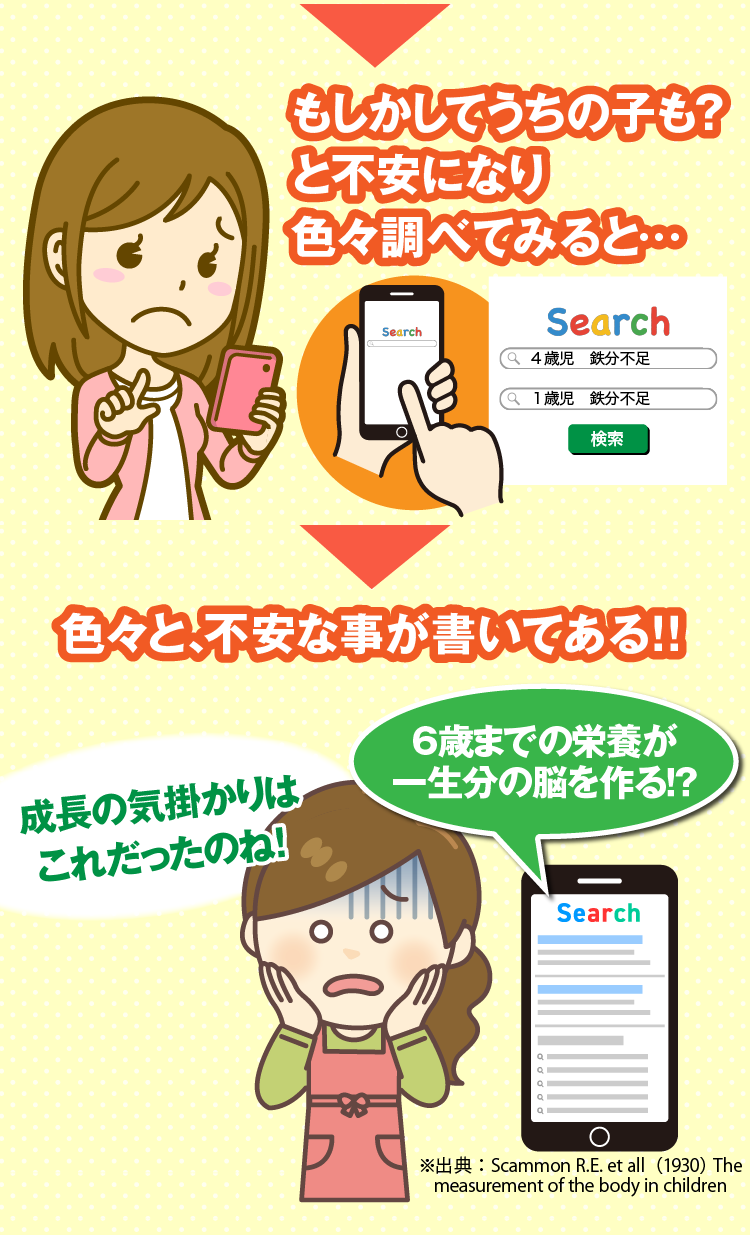 もしかしてうちの子も？と不安になり色々調べてみると…