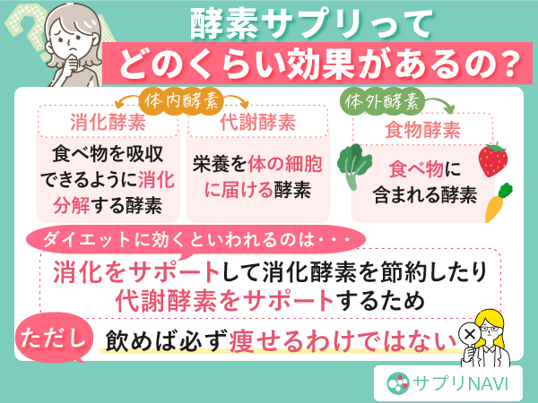 酵素サプリってどのくらい効果があるの？