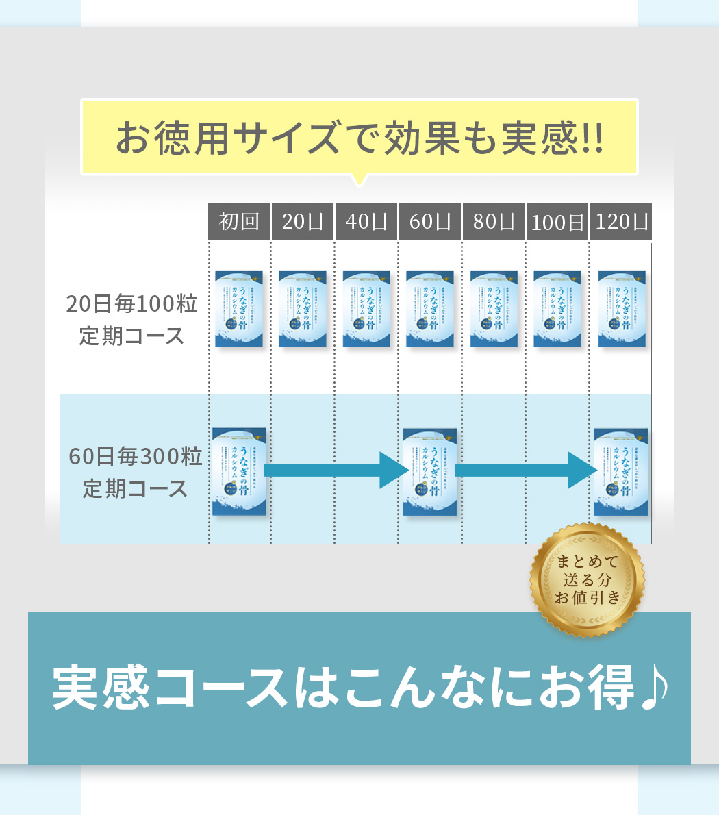 ウナギの骨カルシウム
