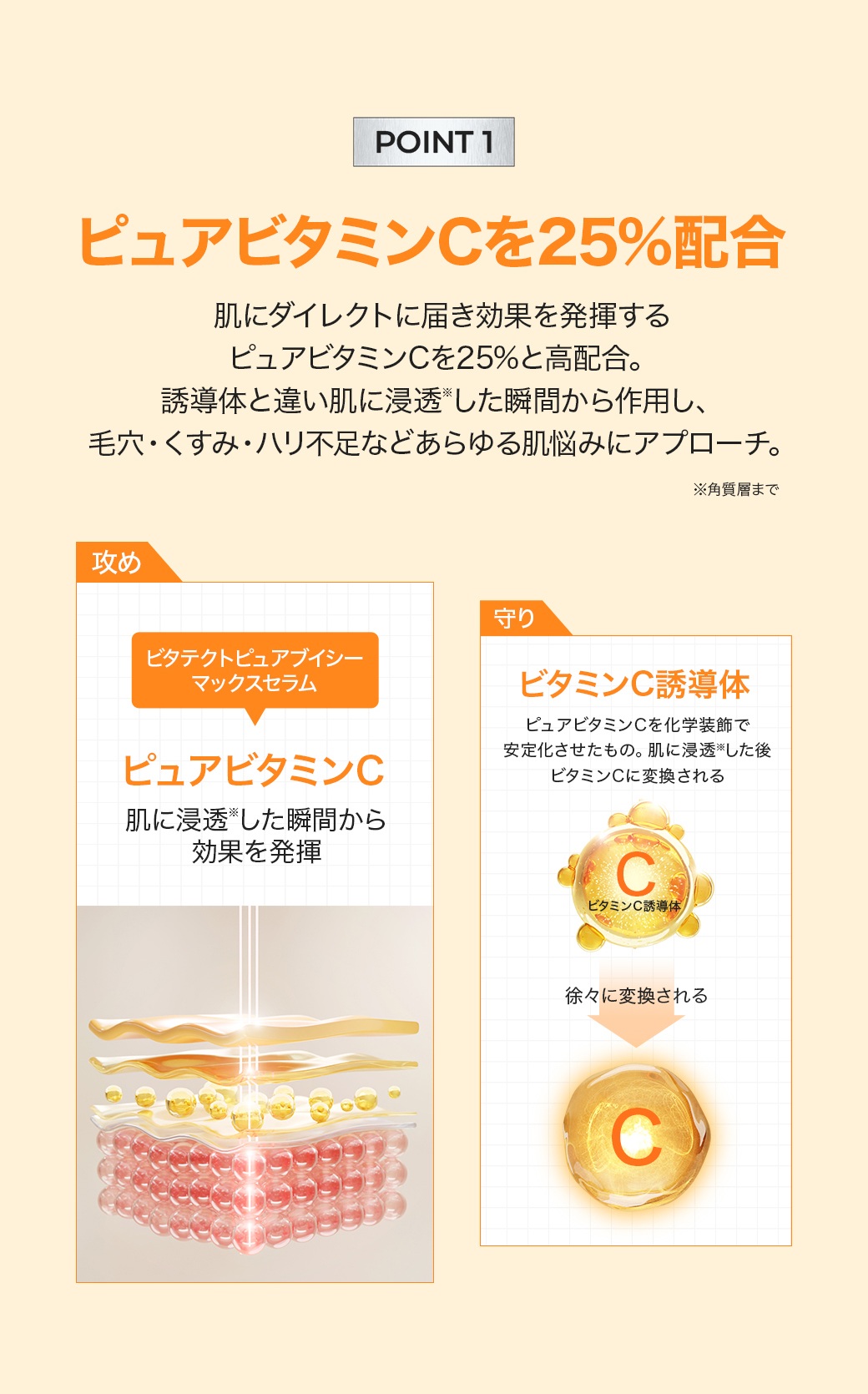 ピュアビタミンCを25％配合