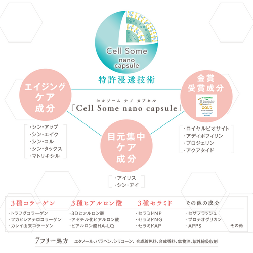 【未開封】プリミエル　アイセラム 5ml×10本セット 未開封】プリミエル アイセラム 5ml×10本セット