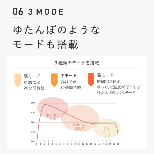 ラルーナ イヤーヒーター - LIBERTA ONLINE STORE