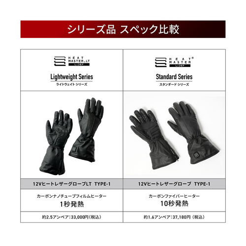 ヒートマスター （電熱） LT 12V ヒートグローブ type-1 (L) Heat Master 12VヒートレザーグローブTYPE-1 - LIBERTA ONLINE STORE