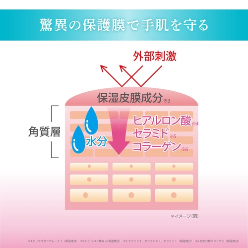 アレナース ハンドウォーター - LIBERTA ONLINE STORE