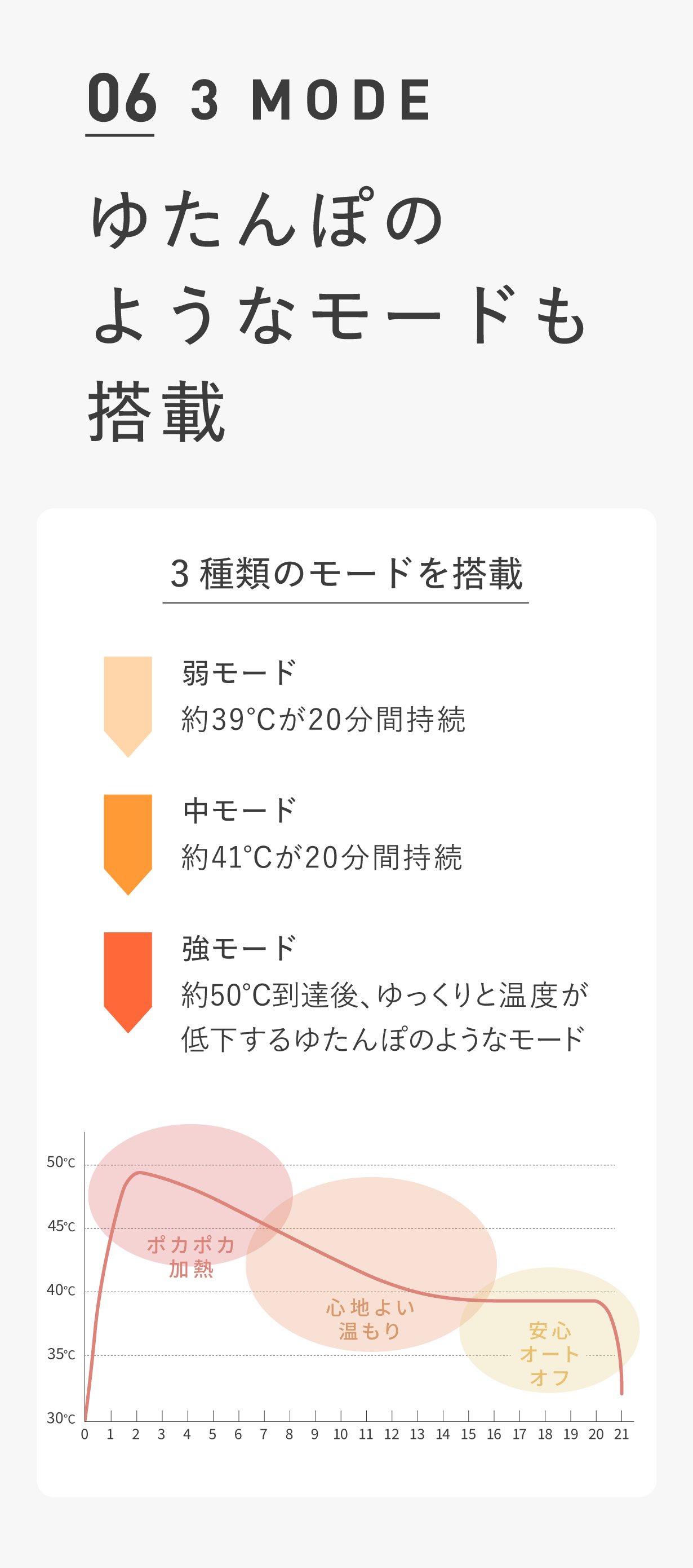 湯たんぽモード