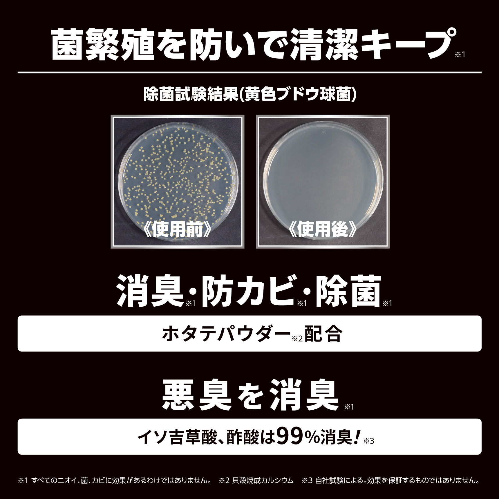 菌繁殖を防いで清潔キープ 除菌試験結果(黄色ブドウ球菌) 消臭・防カビ・除菌 ホタテパウダー※2配合 悪臭を消臭 イソ吉草酸、酢酸は99％消臭！ ※1 すべてのニオイ、菌、カビに効果があるわけではありません。   ※2 貝殻焼成カルシウム   ※3 自社試験による。効果を保証するものではありません。