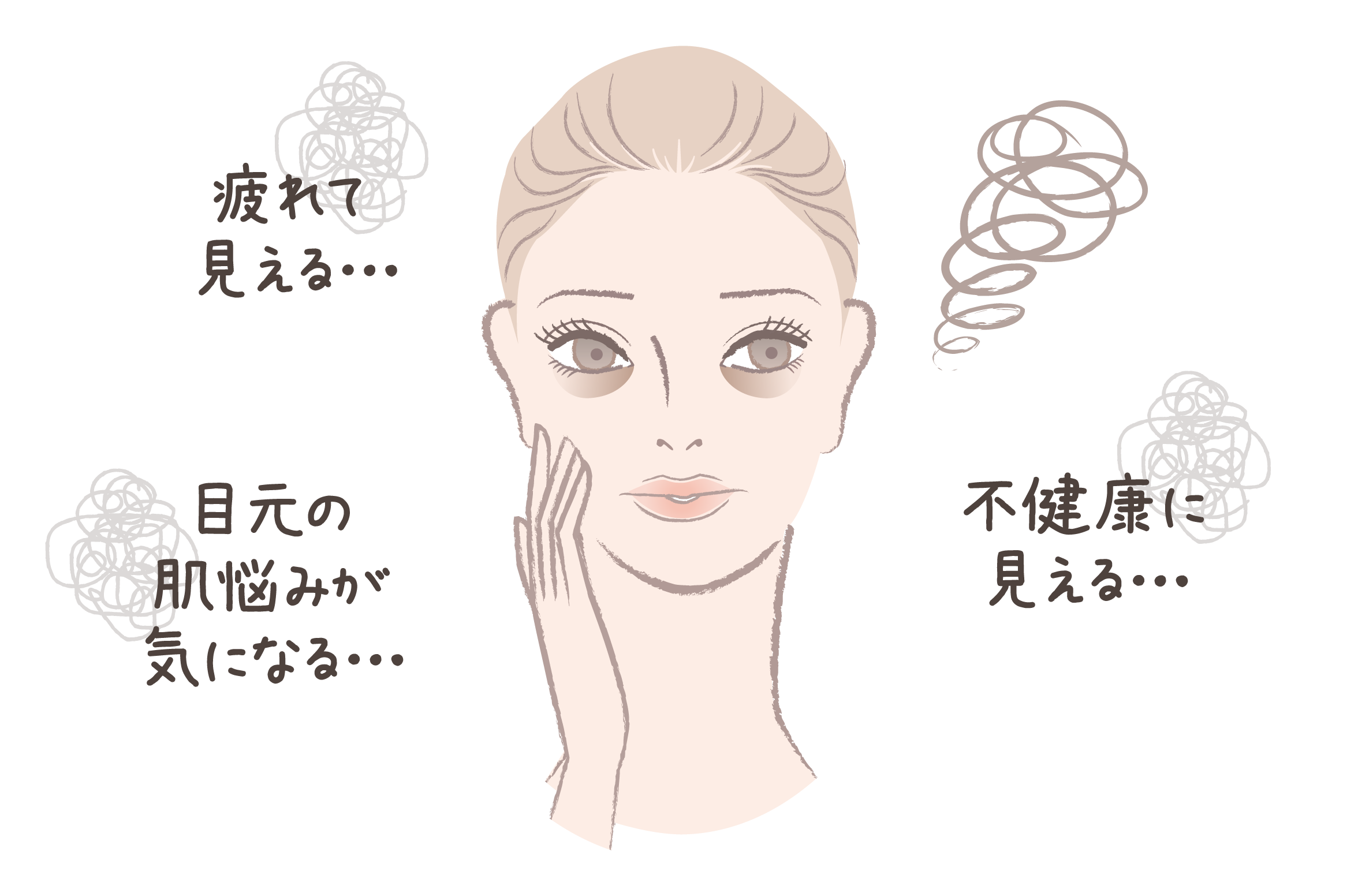 疲れて見える… 目元の肌悩みが気になる… 不健康に見える…