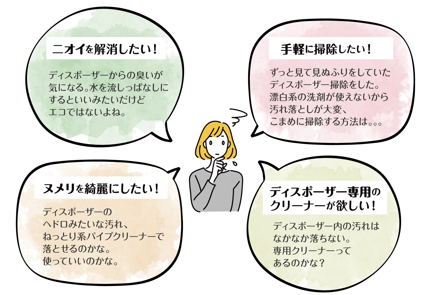 ニオイを解消したい！ / 手軽に掃除したい！ / ヌメリを綺麗にしたい！ / ディスポーザー専用のクリーナーが欲しい！