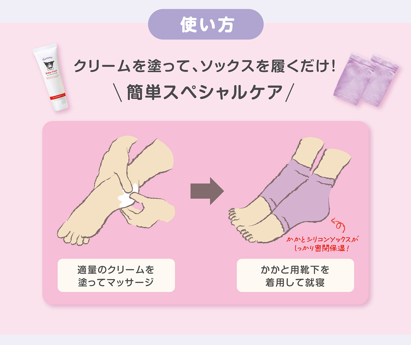使い方 クリームを塗って、ソックスを履くだけ！ 簡単スペシャルケア 適量のクリームを塗ってマッサージ→かかと用靴下を着用して就寝