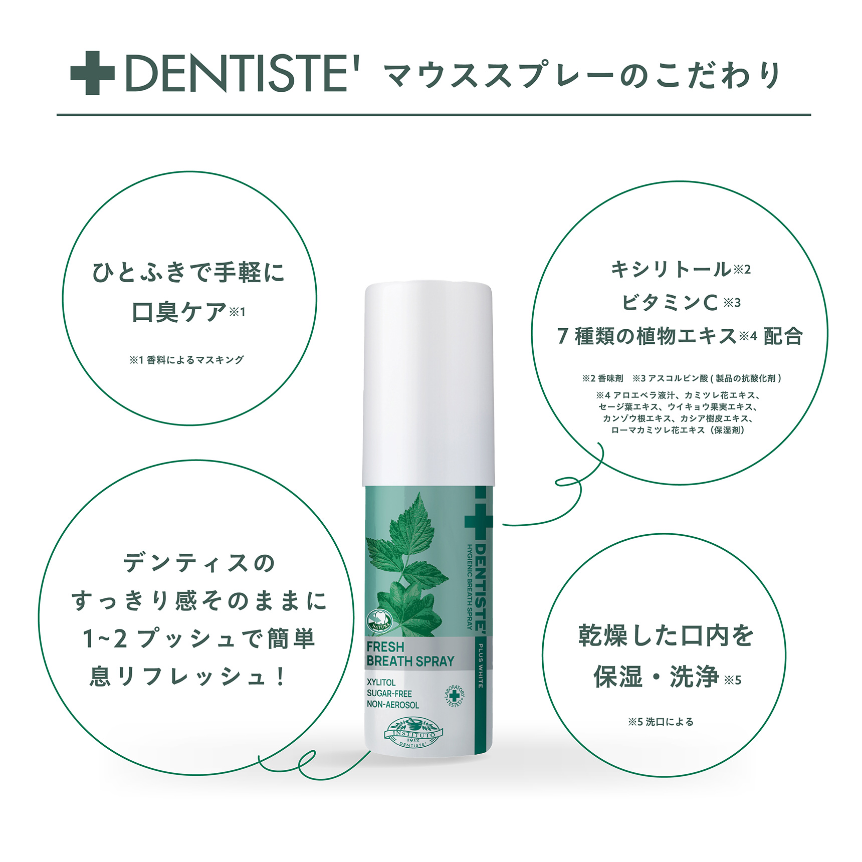 DENTISTE' マウススプレーのこだわり ひとふきで手軽に口臭ケア※1 ※1香料によるマスキング　キシリトール※2 ビタミンC※3 7種類の植物エキス※4配合 ※2 香味剤　※3 アスコルビン酸(製品の抗酸化剤) ※4アロエベラ液汁、カミツレ花エキス、セージ葉エキス、ウイキョウ果実エキス、カンゾウ根エキス、カシア樹皮エキス、ローマカミツレ花エキス（保湿剤） デンティスのすっきり感そのままに1〜2プッシュで簡単息リフレッシュ!　乾燥した口内を保湿・洗浄※5 　※5 洗口による