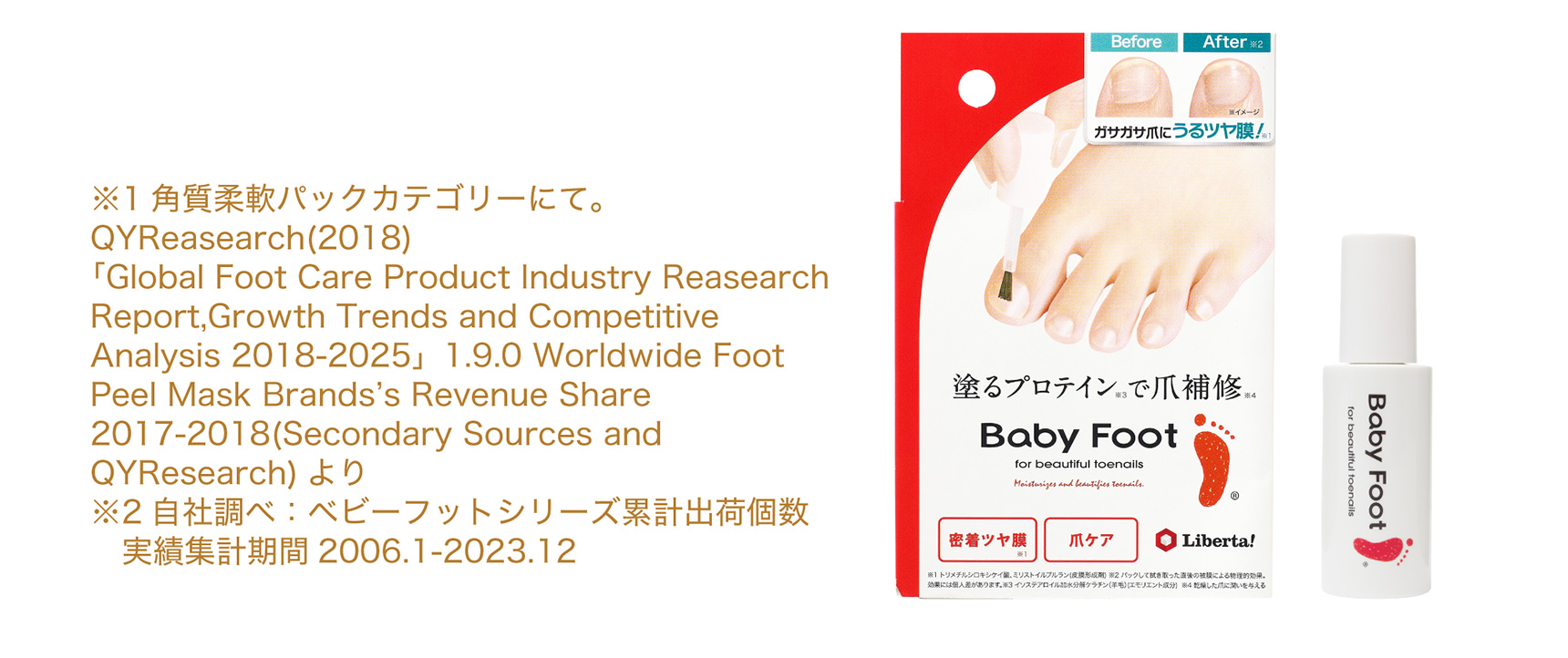 ※1角質柔軟パックカテゴリーにて。QYReasearch(2018)
「Global Foot Care Product Industry Reasearch Report,Growth Trends and Competitive Analysis 2018-2025」1.9.0 Worldwide Foot Peel Mask Brands’s Revenue Share 2017-2018(Secondary Sources and QYResearch)より
※2自社調べ：ベビーフットシリーズ累計出荷個数　実績集計期間2006.1-2023.12 