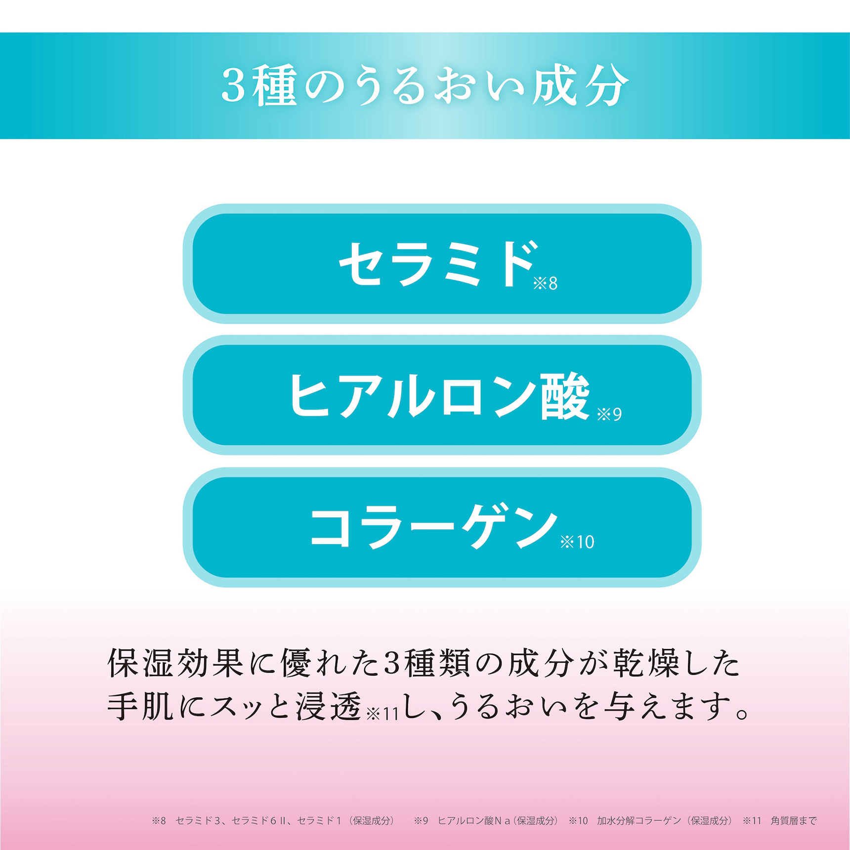保湿皮膜成分※7が肌に密着&皮膜形成 保湿皮膜成分配合 外部刺激をブロック うるおい成分密封