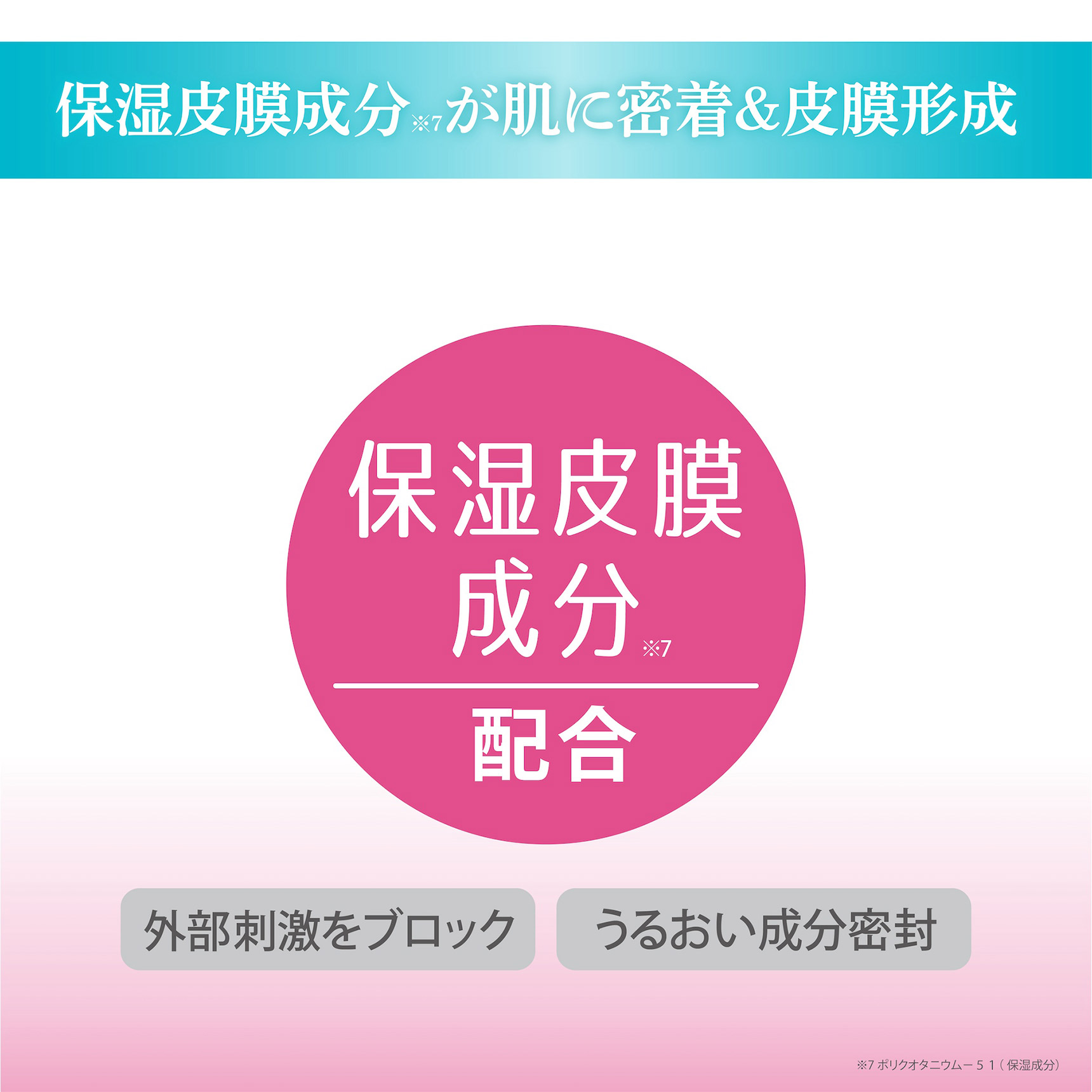 3種のうるおい成分: セラミド ヒアルロン酸 コラーゲン 保湿効果に優れた3種類の成分が乾燥した手肌にスッと浸透※11し、うるおいを与えます。
