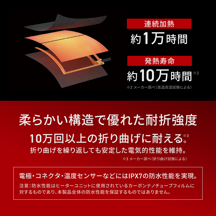 HeatMaster_LT 連続加熱:約1万時間 発熱寿命:約10万時間 ※メーカー調べ（高温高湿試験による) 柔らかい構造で優れた耐折強度 10万回以上の折り曲げに耐える。折り曲げを繰り返しても安定した電気的性能を維持。※メーカー調べ(折り曲げ試験による） 電極・コネクタ・温度センサーなどにはIPX7の防水性能を実現。 注意：防水性能はヒーターユニットに使用されているカーボンナノチューブフィルムに対するものであり、本製品全体の防水性能を保証するものではありません。
