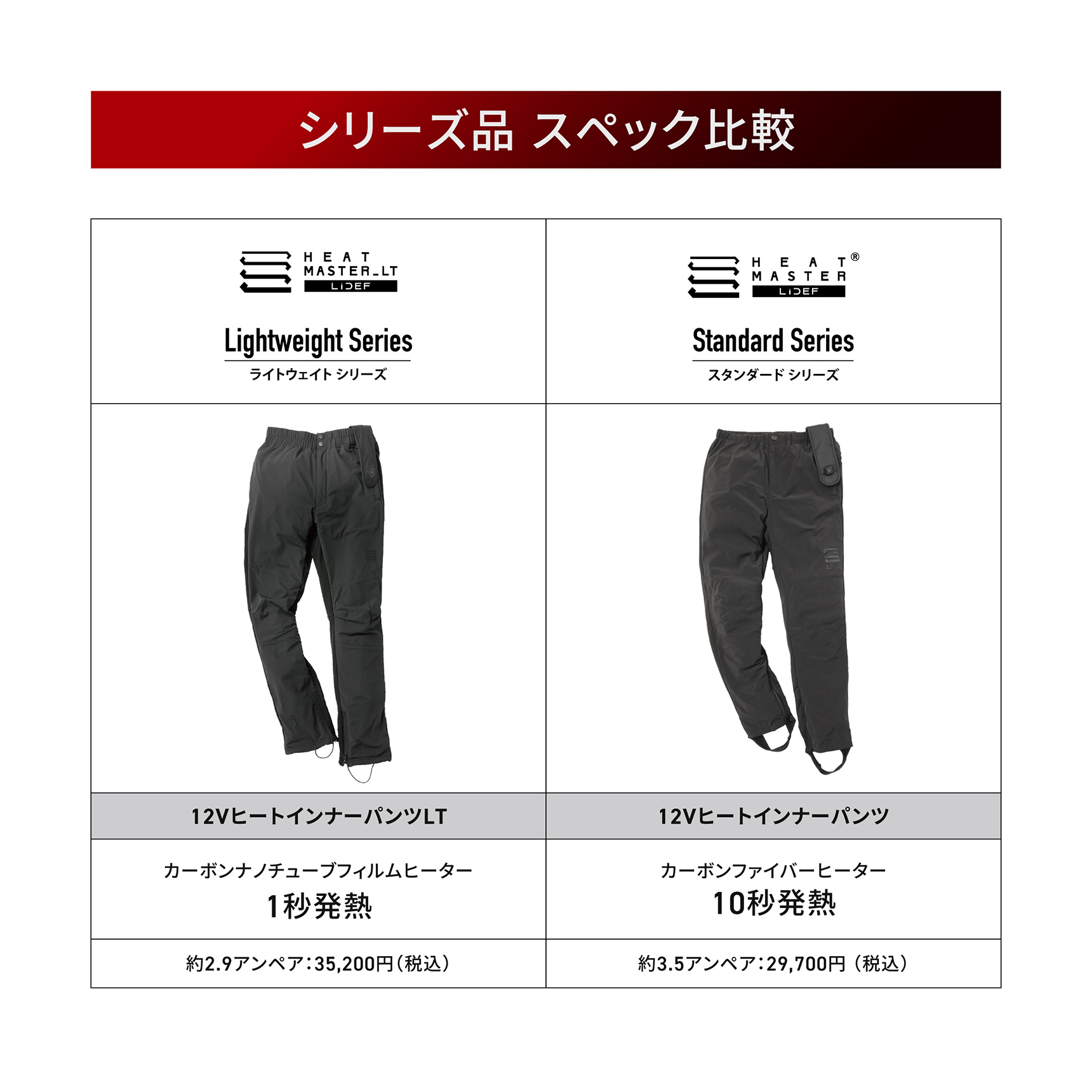 HeatMaster_LT シリーズ品 スペック比較 ライトウェイトシリーズ/スタンダードシリーズ