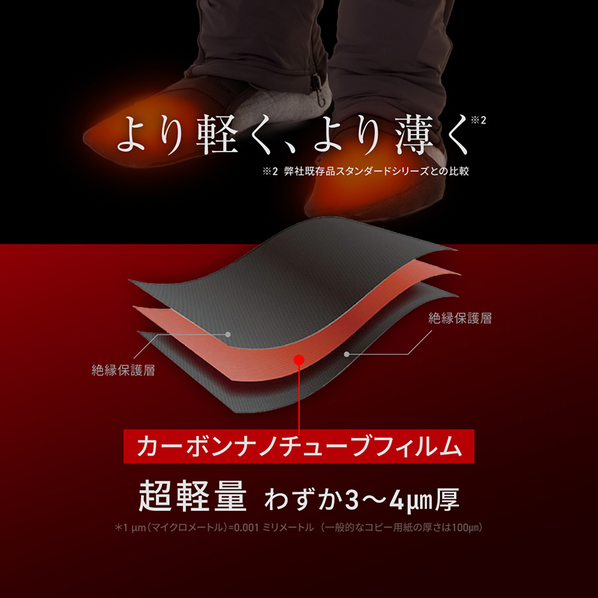 HeatMaster_LT より軽く、より薄く、より柔らかく カーボンナノチューブフィルム 超軽量わずか3〜4mm厚 *1km(マイクロメートル)=0.001ミリメートル(一般的なコピー用紙の厚さは100pm)